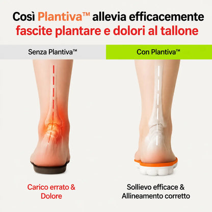 Solette Plantiva™ – Un'intera giornata senza dolore