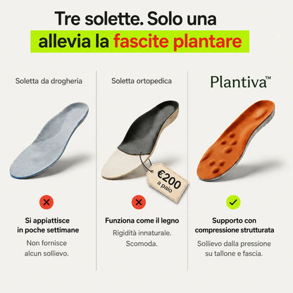 Solette Plantiva™ – Un'intera giornata senza dolore